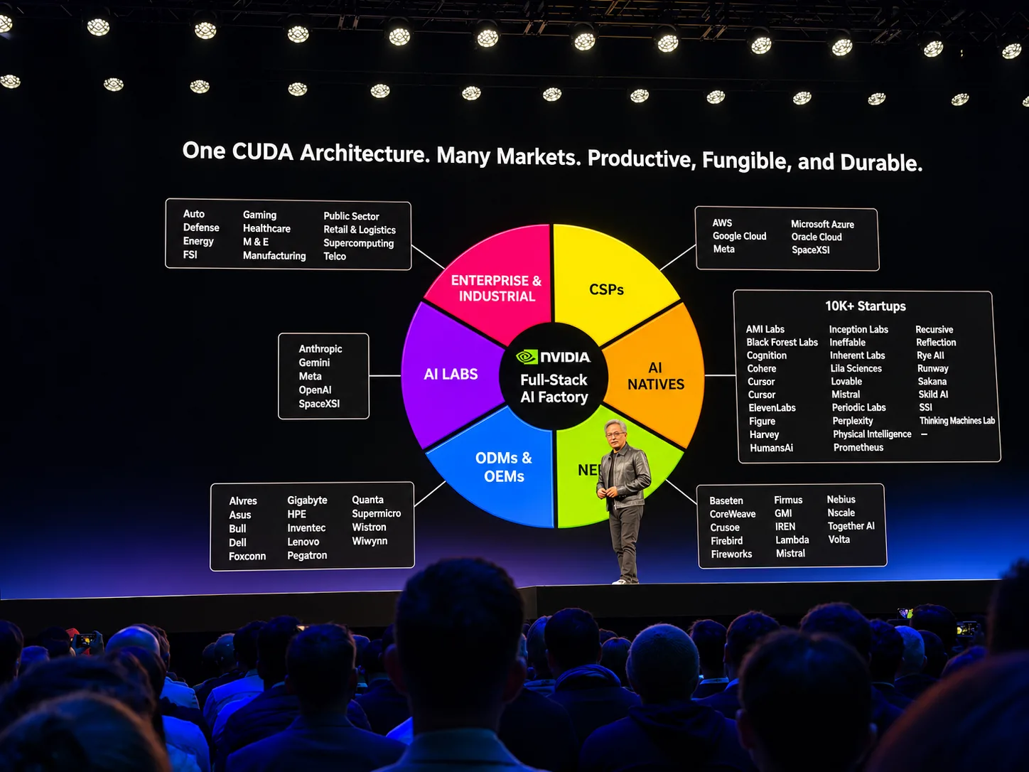 NVIDIA CEO Jensen Huang explains how the CUDA architecture connects cloud providers, AI labs, developers and enterprises during GTC Berlin 2026, where NVIDIA also introduced Agent Knowledge Foundation to help AI agents access and use enterprise data.