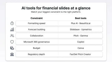 Top 6 Tools to Craft Financial Slides for AI Pitch Decks That Convince Investors