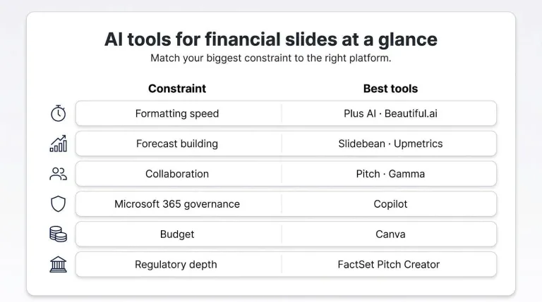 The best tools for financial slides at a glance