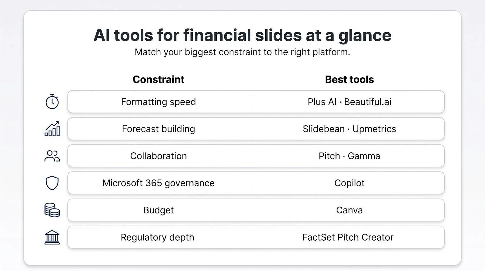 The best tools for financial slides at a glance
